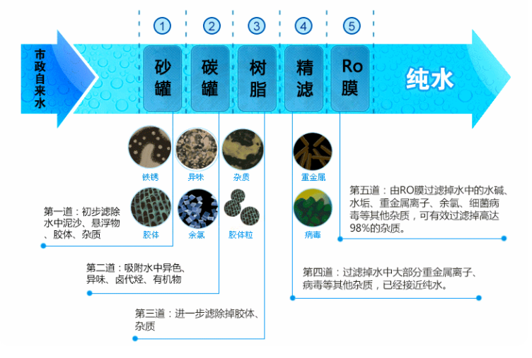 超純水機