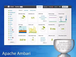 年度最佳硬件、軟件、開發工具與云服務綜述