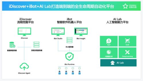 容智信息完成新一輪融資 以SaaS模式提供RPA與流程挖掘，驅動企業數字化生產力躍升